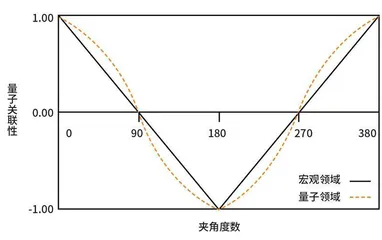 量子故事汇(下)3