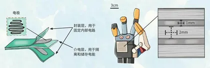 “触摸”极寒3