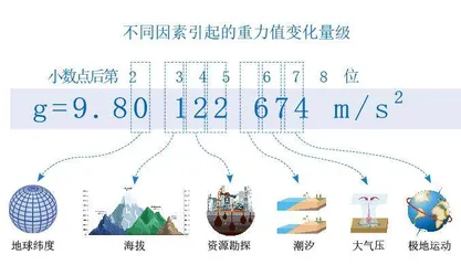 极巅称量:世界之极的体重谜题1
