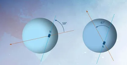 太阳系的“天”涯“海”角3