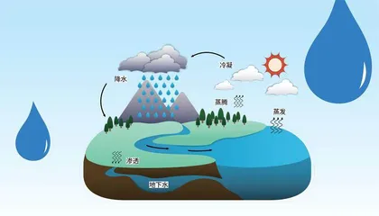 当“生命之源”遇上气候变化2