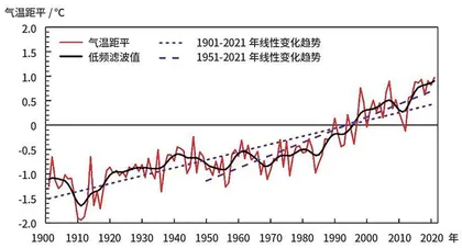 太阳系的“天”涯“海”角5