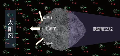 小行星的周围有什么？