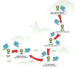 竺可桢曲线:揭秘中国近5000年气候变迁2