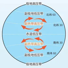 天气舞台上的“多面手”:副热带高压1