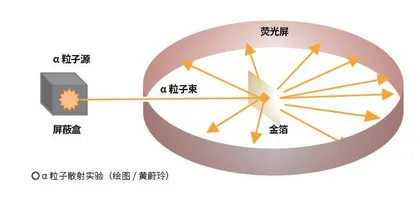 浅谈“神探”中子2