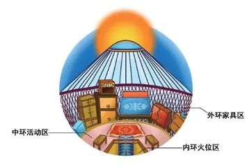 动静相宜4