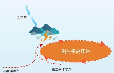 天气舞台上的“多面手”:副热带高压4