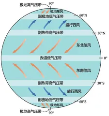 守信代表:信风1