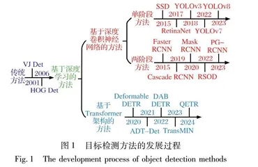 基于深度学习的无人机可见光目标检测研究综述