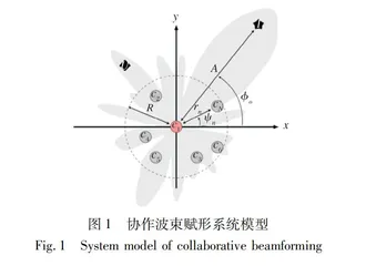 基于遗传算法的无人机协作波束赋形