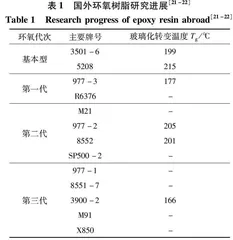 先进复合材料研究现状及其在机载武器上的应用展望