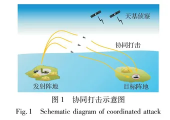 高超声速滑翔飞行器协同轨迹规划方法