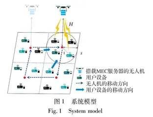 基于混合策略博弈的无人机辅助移动边缘计算任务卸载