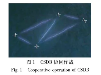 2021年国外航空炸弹发展综述
