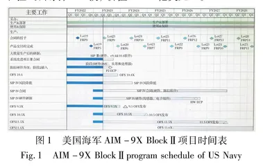 2023年国外空空导弹发展动态研究