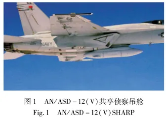 国外机载任务吊舱发展研究综述