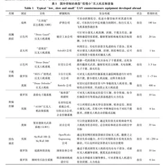 “低慢小”无人机反制装备及关键技术发展需求综述