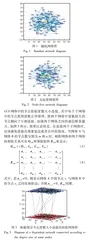 基于相依网络的无人机集群通信系统鲁棒性分析