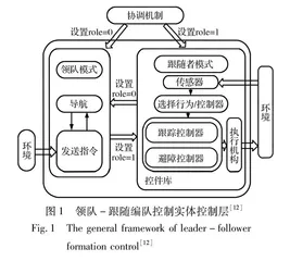 低/高速飞行器系统编队协同控制方法研究进展