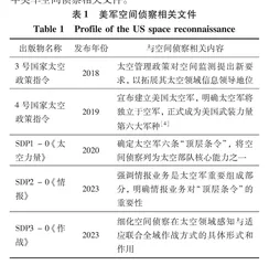 美军空间侦察发展现状与趋势分析