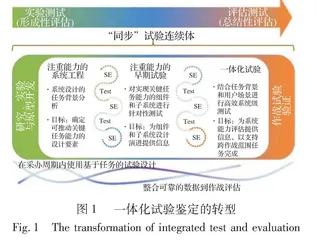 美军试验鉴定即连续体概念研究
