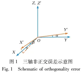 基于磁梯度测量的磁校准方法