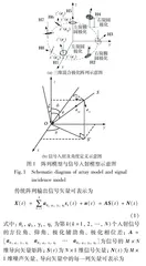 基于混合阵列的DOA与极化信息联合估计