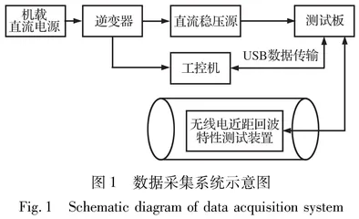 无线电引信近场海背景特性试验研究