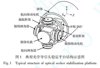 MEMS陀螺／半捷联稳定平台信息融合技术