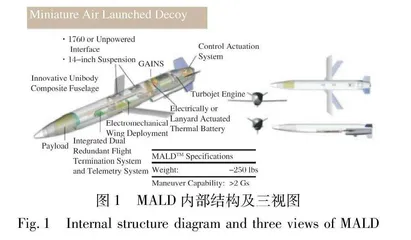 美制ADM-160“微型空射诱饵”在俄乌冲突中的实战使用情况研究