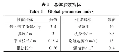 梯度风场滑翔仿生飞行器设计与仿真