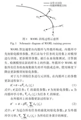 基于深度元学习的固体发动机性能预测方法研究