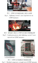 碳纤维增强复合材料层压板的雷击烧蚀损伤及剩余强度分析