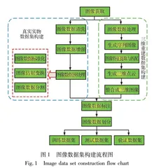 未爆子弹药图像数据集构建方法及其关键技术研究
