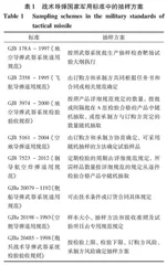 导弹环境例行试验样本量优化研究