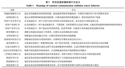 通信辐射源行为推理研究综述