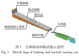 空空导弹上舰制动冲脱安全性评估方法研究
