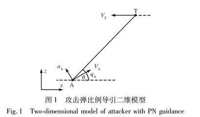 应用于空中平台主动防御作战轨迹预测过程的状态估计方法研究
