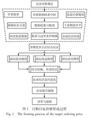 装备订购目标价格形成机理及论证方法研究