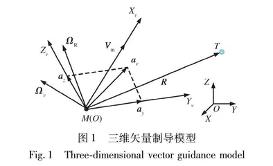 视场角限制下的攻击时间和角度三维矢量制导律设计