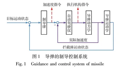 考虑自动驾驶仪延迟的非线性最优末制导方法