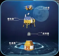 嫦娥六号到月球背面“挖土”啦!4