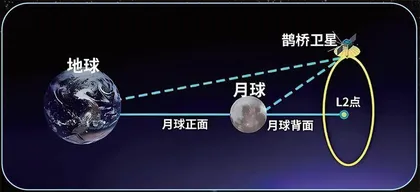 嫦娥六号在太空是如何精准“刹车”的?1