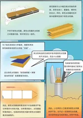 首款柔性太阳翼平板式通信卫星3