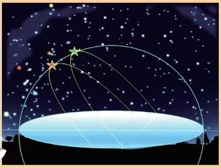 中国古代四仲中星定季节1