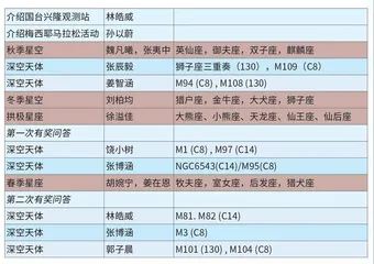 斗柄已东指,梅马正当时7