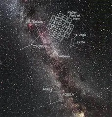 开普勒太空望远镜及系外行星探索(下)1