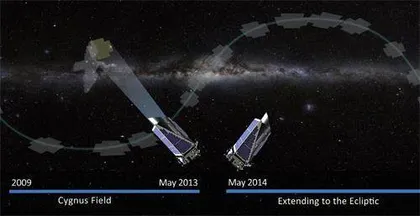 开普勒太空望远镜及系外行星探索(下)2