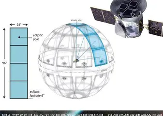 开普勒太空望远镜及系外行星探索(下)3